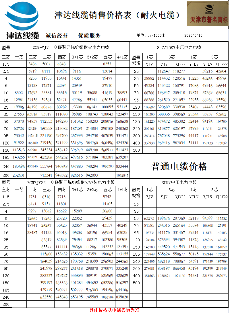 电线价格